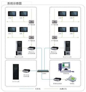 临沂网络弱电工程 构建现代化信息高速公路的核心基石