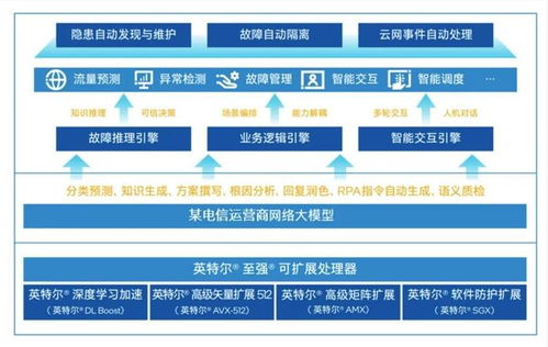 中国首个网络大模型 为何选择CPU作为网络工程的基石？