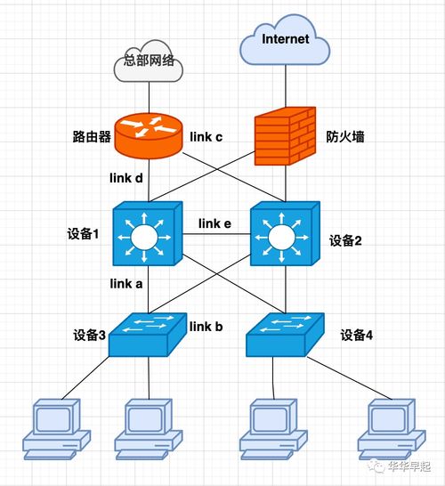 2022年5月与11月网络工程师真题核心考点详解与备考策略