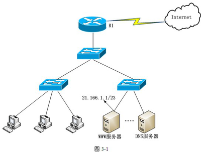 2011年下半年网络工程师考试下午真题（二）解析与备考启示