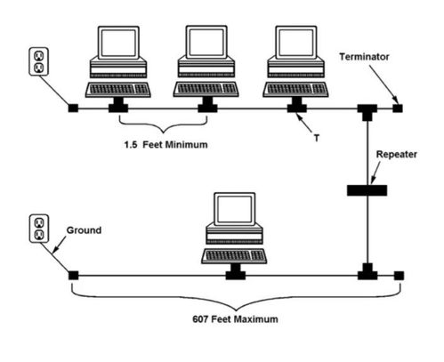 计算机网络工程笔记 第五周 网络工程基础与实践