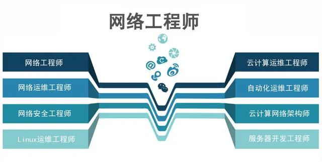 如何成为一名优秀的网络工程师？——从技术到职业素养的全方位提升指南