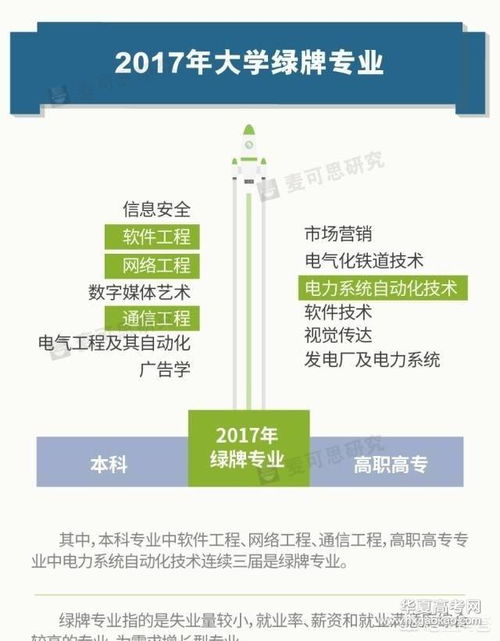 未来四年网络工程专业的就业前景分析