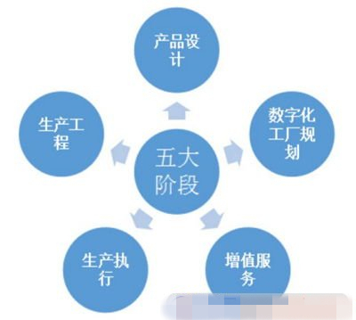 智能制造全生命周期的网络工程实施路径